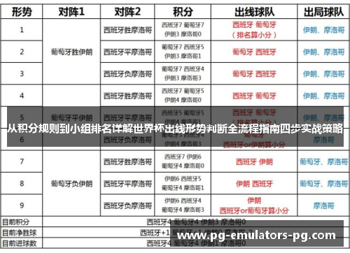 从积分规则到小组排名详解世界杯出线形势判断全流程指南四步实战策略 从积分规则到小组排名详解世界杯出线形势判断全流程指南四步实战策略