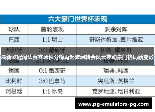 最新欧冠淘汰赛客场积分榜再起波澜转会风云搅动豪门格局新变数