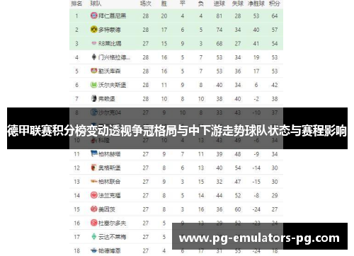德甲联赛积分榜变动透视争冠格局与中下游走势球队状态与赛程影响 德甲联赛积分榜变动透视争冠格局与中下游走势球队状态与赛程影响