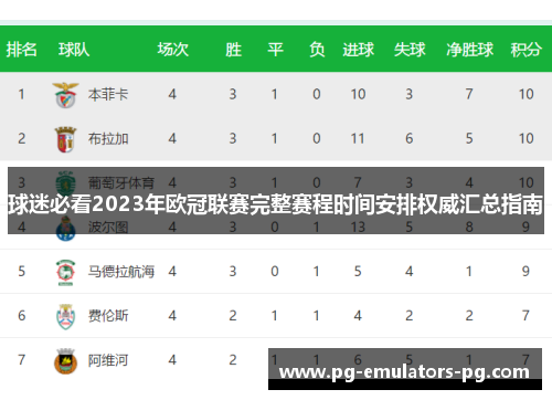 球迷必看2023年欧冠联赛完整赛程时间安排权威汇总指南 球迷必看2023年欧冠联赛完整赛程时间安排权威汇总指南