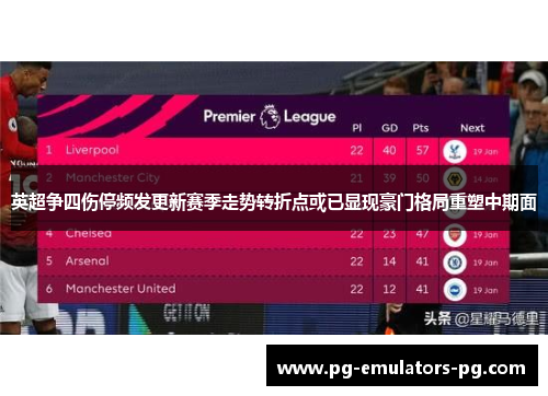 英超争四伤停频发更新赛季走势转折点或已显现豪门格局重塑中期面 英超争四伤停频发更新赛季走势转折点或已显现豪门格局重塑中期面